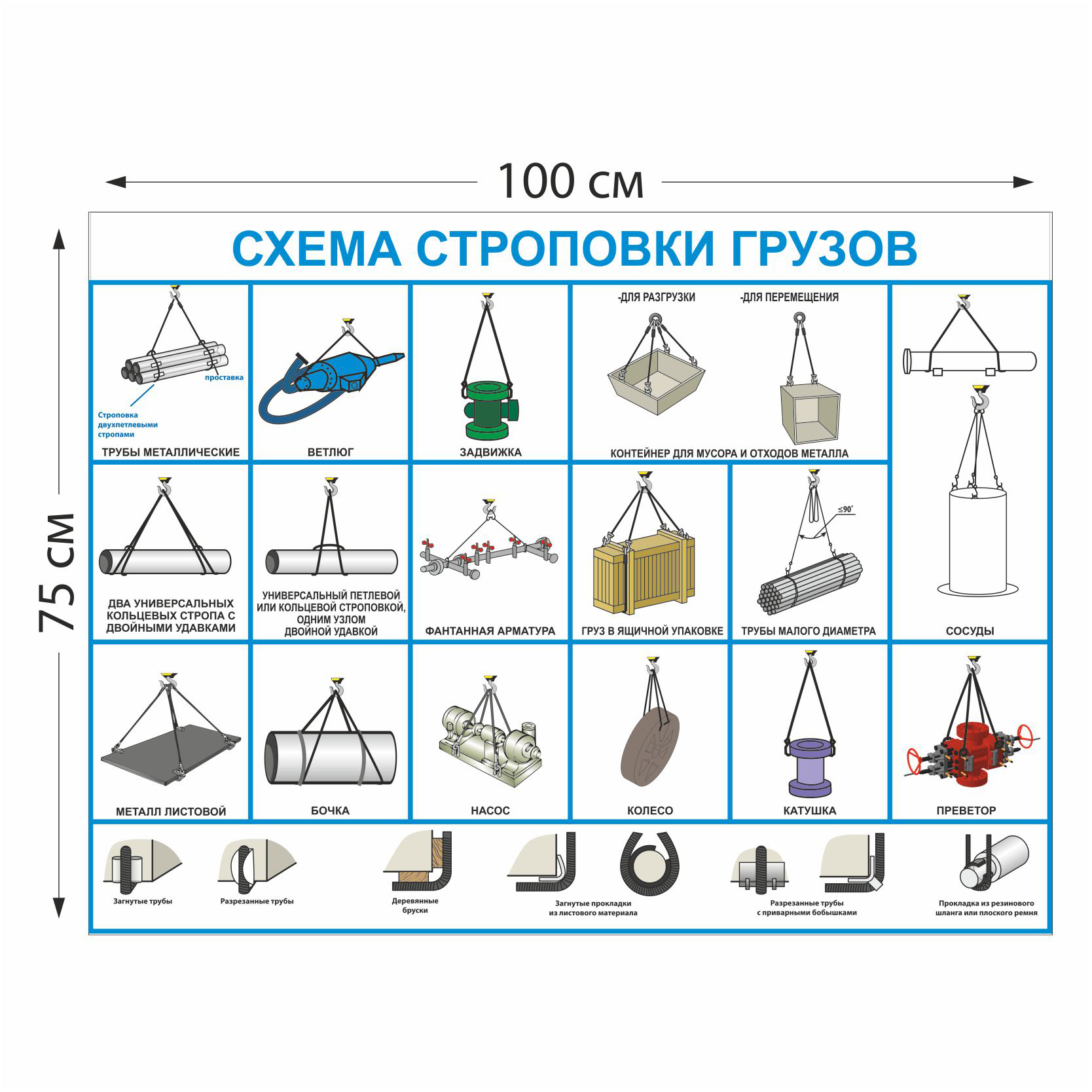 Стенд Схема строповки грузов 25 схем 1420
