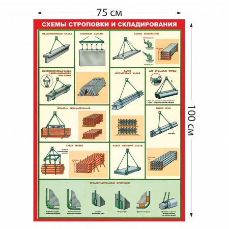 Стенд Схемы строповки и складирования грузов. Железобетонная балка 1404 100×75 см