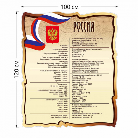 Стенд Россия 5119 100×120 см