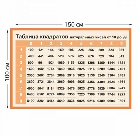 Стенд Таблица квадратов бежевый 5840 150×100 см