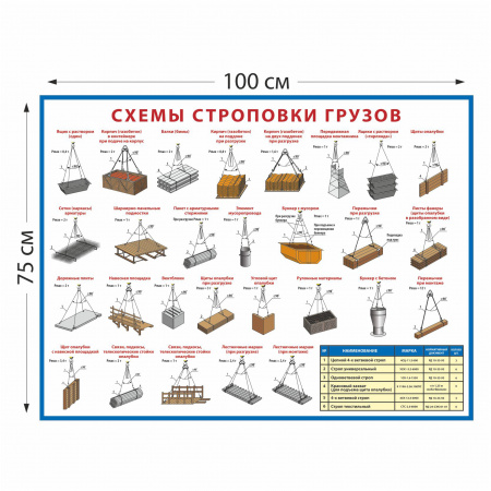 Стенд Схемы строповки грузов с таблицей 1408 100×75 см
